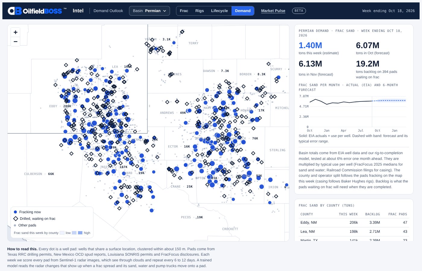 Intel Demand Outlook showing frac sand demand by county