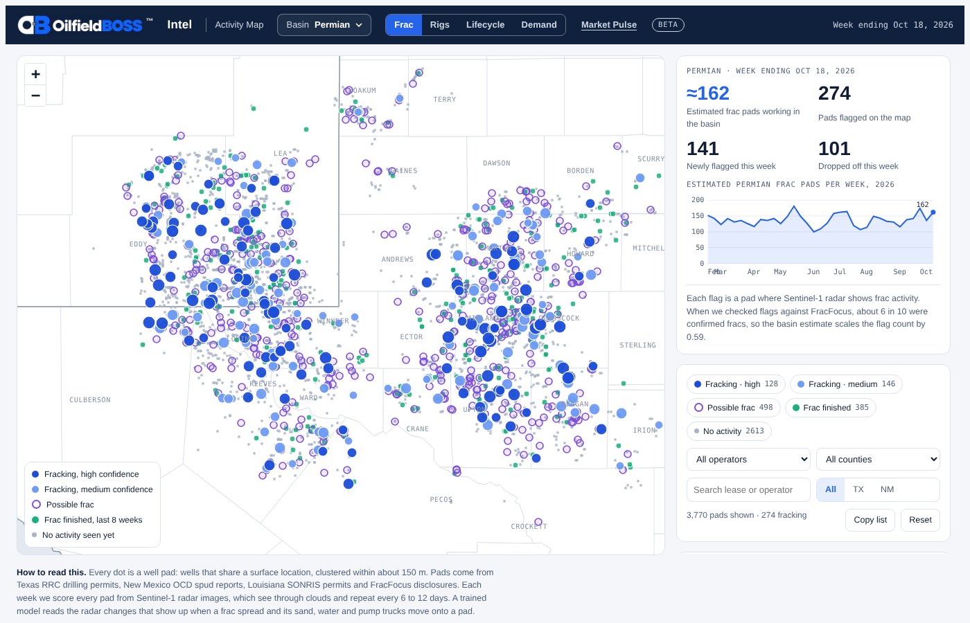 OilfieldBOSS Intel Activity Map of the Permian Basin, with well pads colored by frac activity